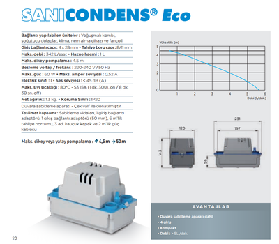 Sanicondens Basic Eco - 1 Lt